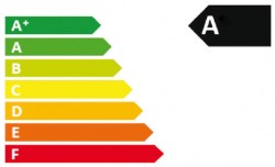 Corporaties kunnen goedkoop lenen voor energiebesparende renovatie