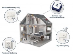 Nieuwe Renson OxyGreen Light: de standaard in vraaggestuurd ventileren 