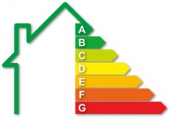 GroenWest voorloper energie-index