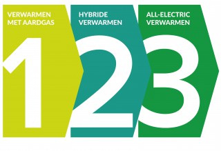 Stapsgewijs het woningbestand verduurzamen