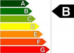 Hele woningvoorraad Woonpalet energielabel B