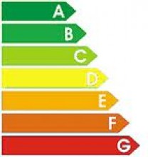 Woonstichting WEL maakt duurzame meters